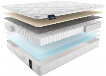 Матрас RIPOLI MULTI 80x200